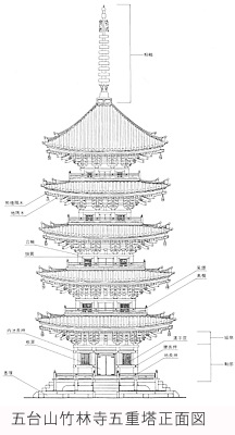 五台山竹林寺五重塔正面図