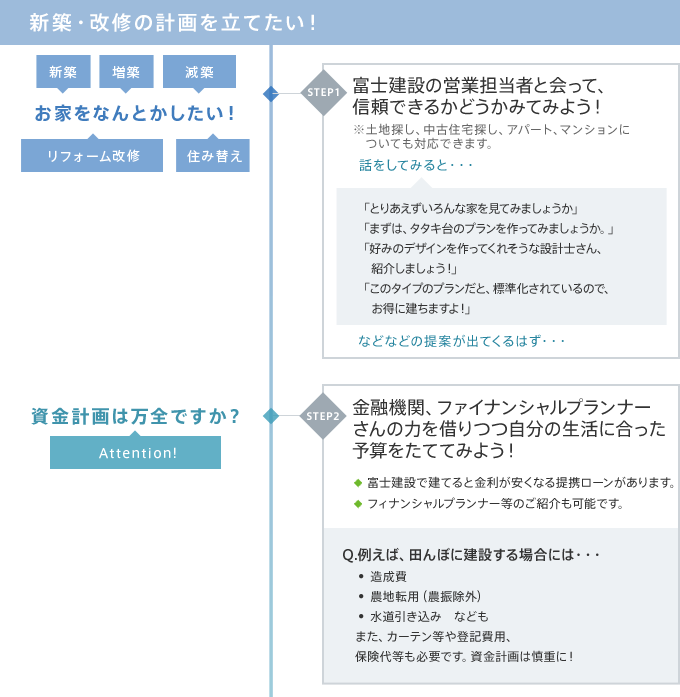 新築住宅フロー1