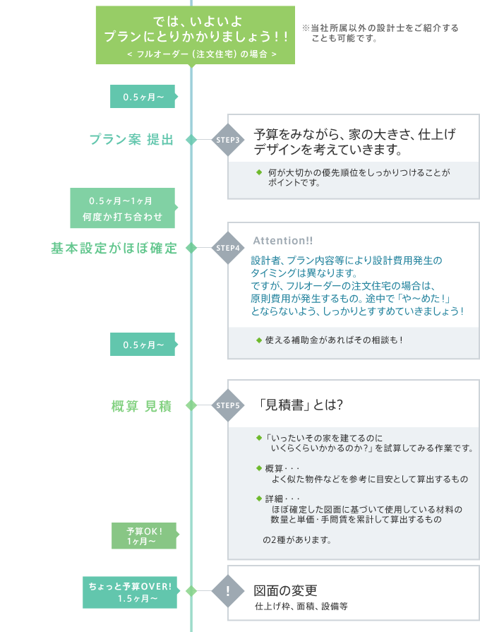 新築住宅フロー2