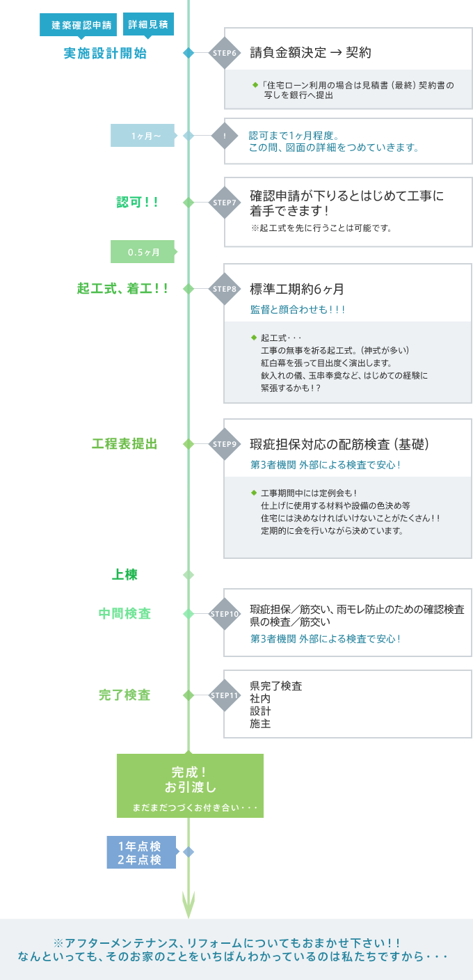 新築住宅フロー3